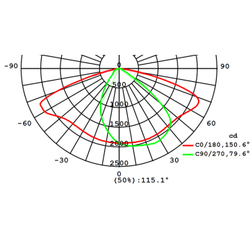 Muti-angle Street Light LED Optical Lens